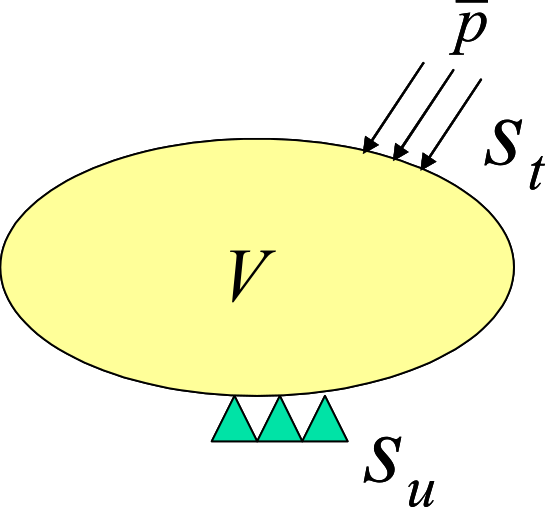 Boundary-value problem in solid mechanics (infinitesimal-deformation problem)