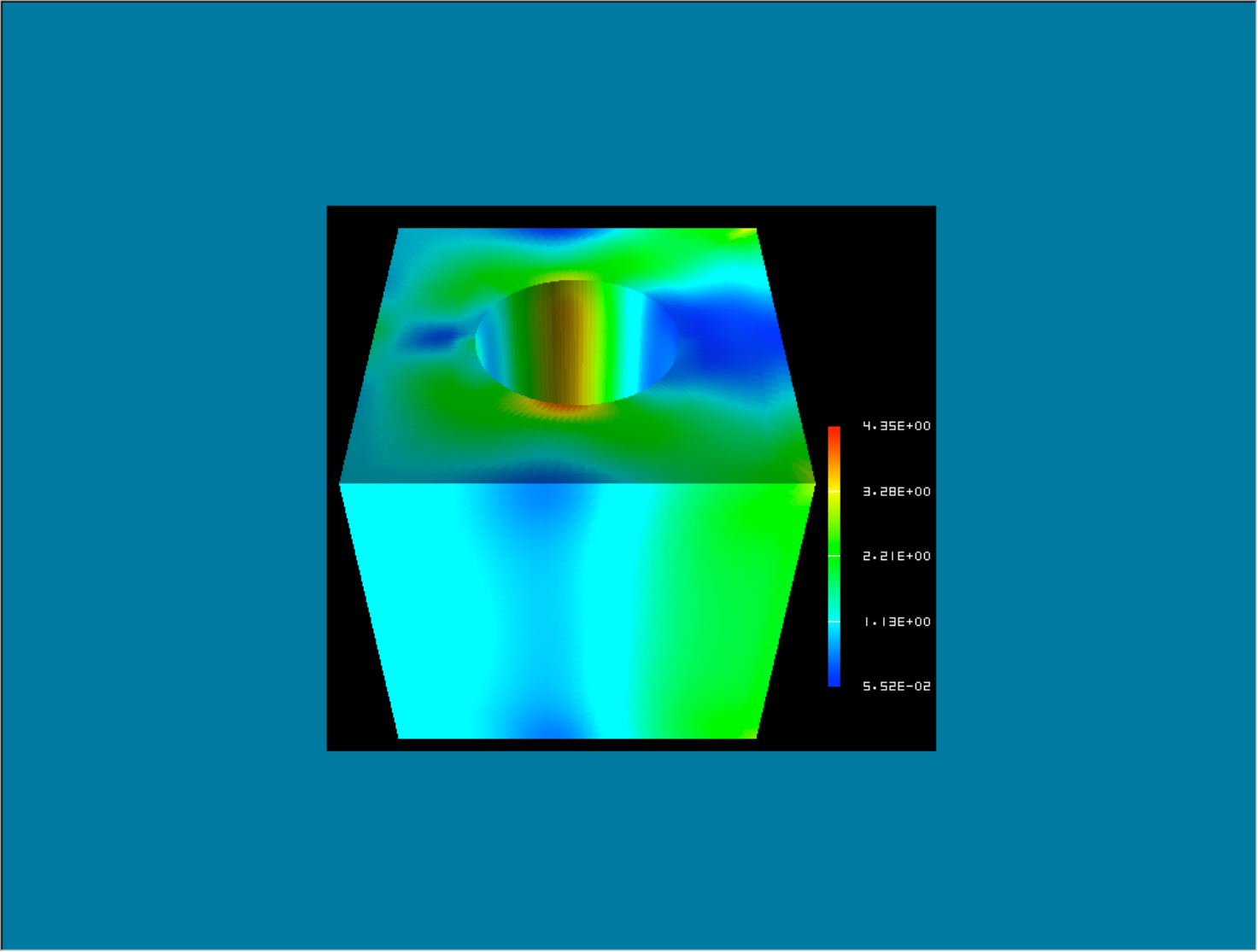 Difference in Mises stress distribution due to domain partitioning