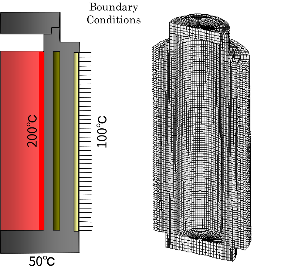 Model boundary conditions and mesh division (EX21A)