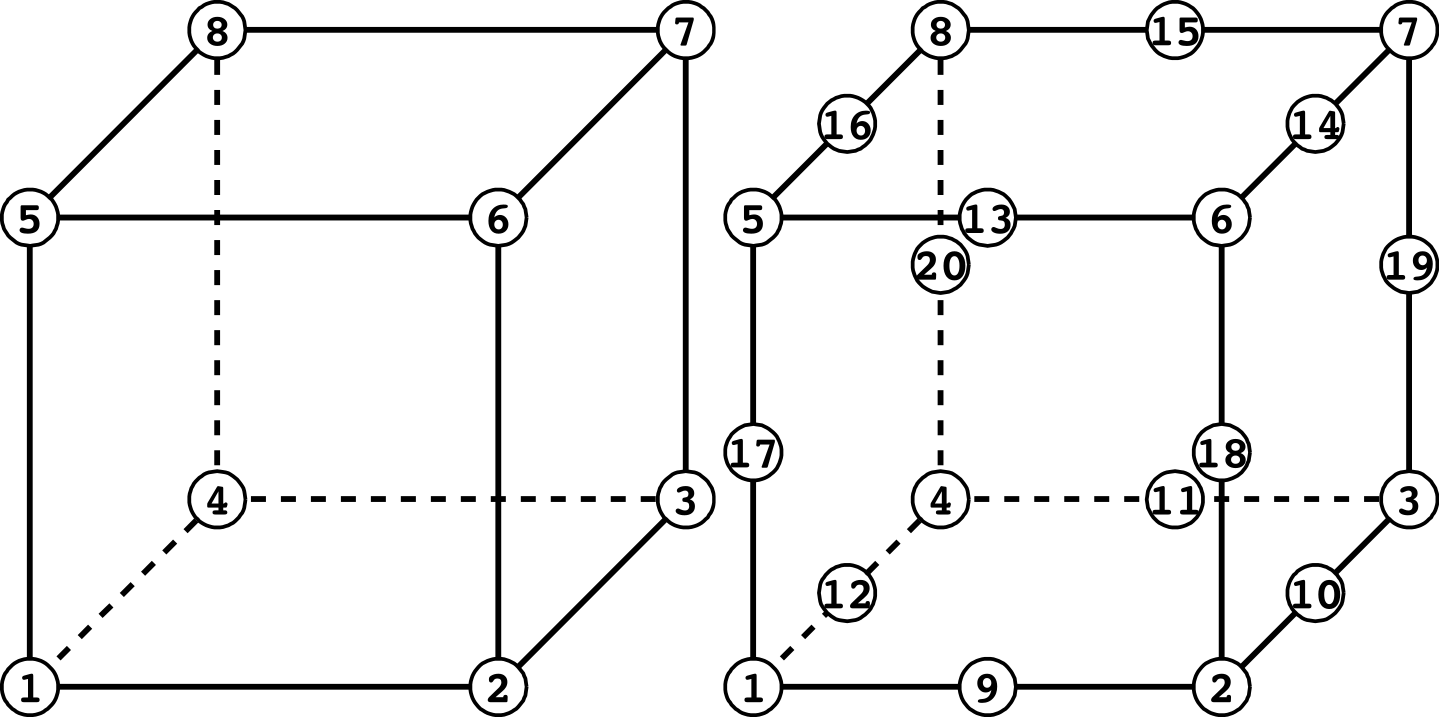 Hexahedral element