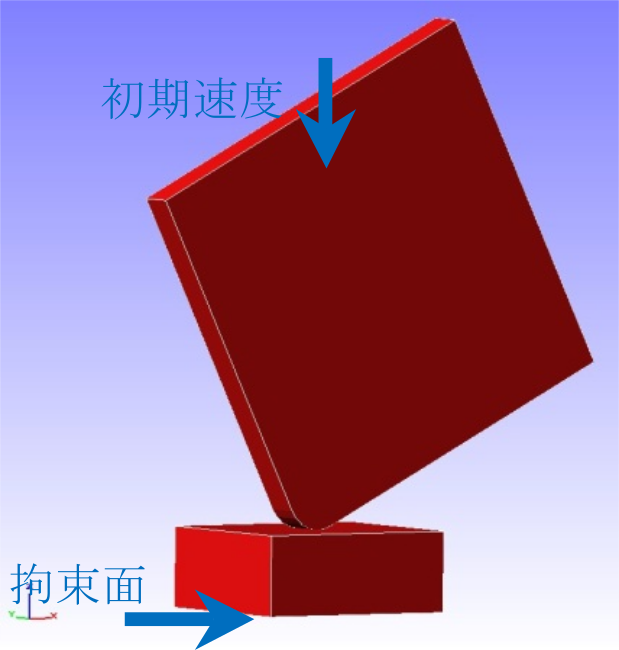 床面と角材の形状
