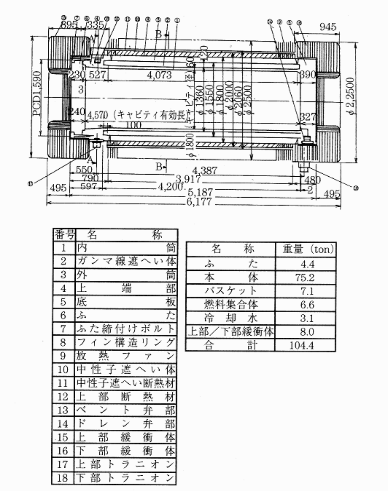 使用済核燃料輸送容器の寸法
