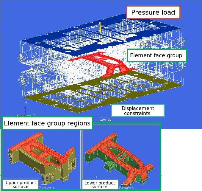 Mold load and constraint locations and element surface groups on the product surface