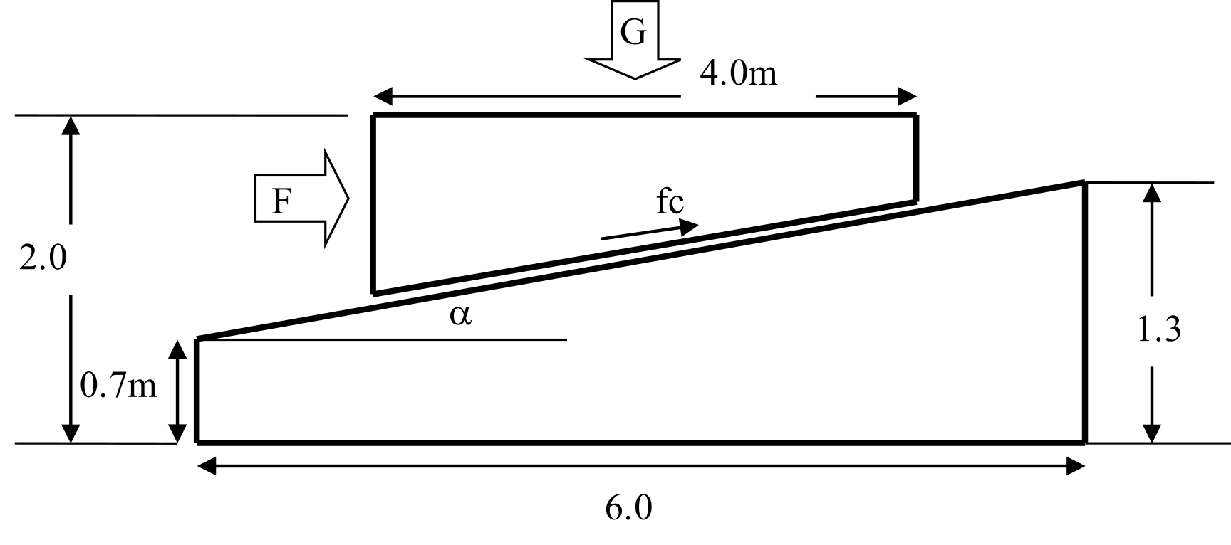 Contact analysis model