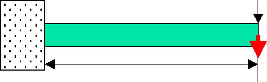 Verification model