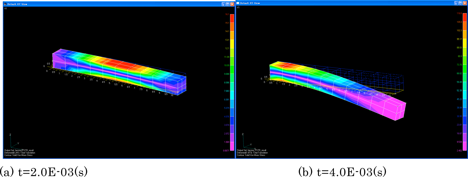 Deformation diagram and equivalent stress distribution of the cantilever (W361_c0_im_m2_t2)