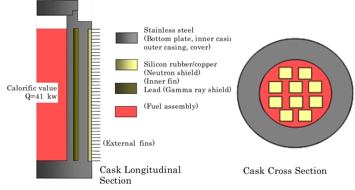 Schematyczny diagram modelu